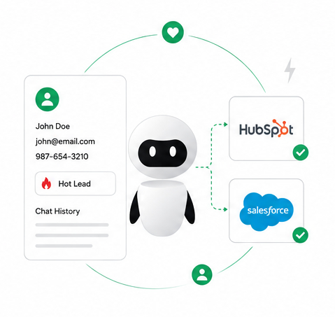 Seamless CRM Integration - Salesforce & HubSpot Automation